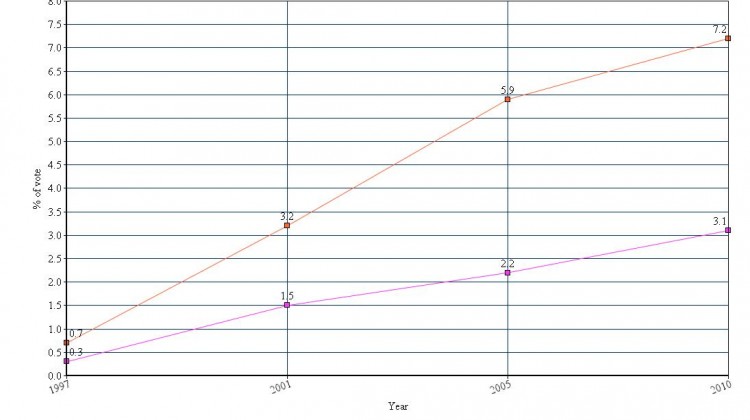 The rise of UKIP and what it means for Bournemouth West