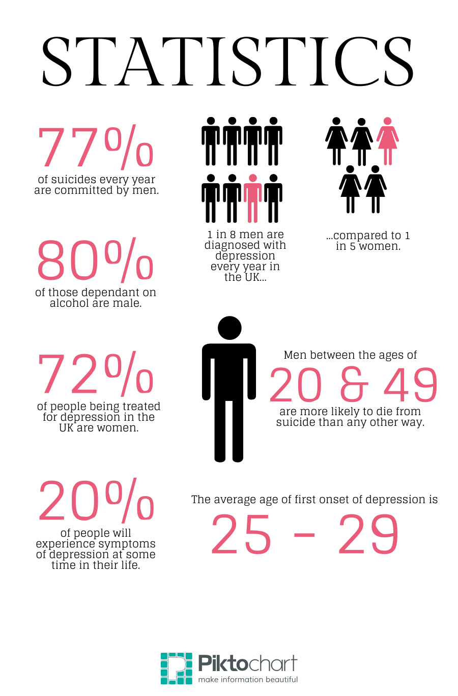 Health Statistics Historically Black Teens 107