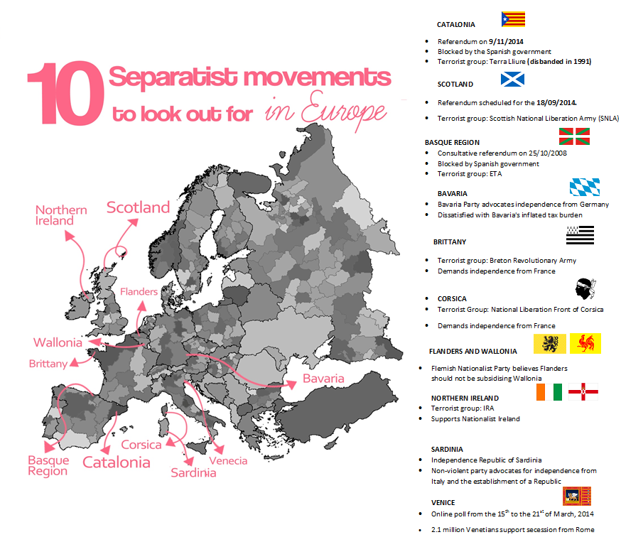 Infographic of separatist movements in Europe