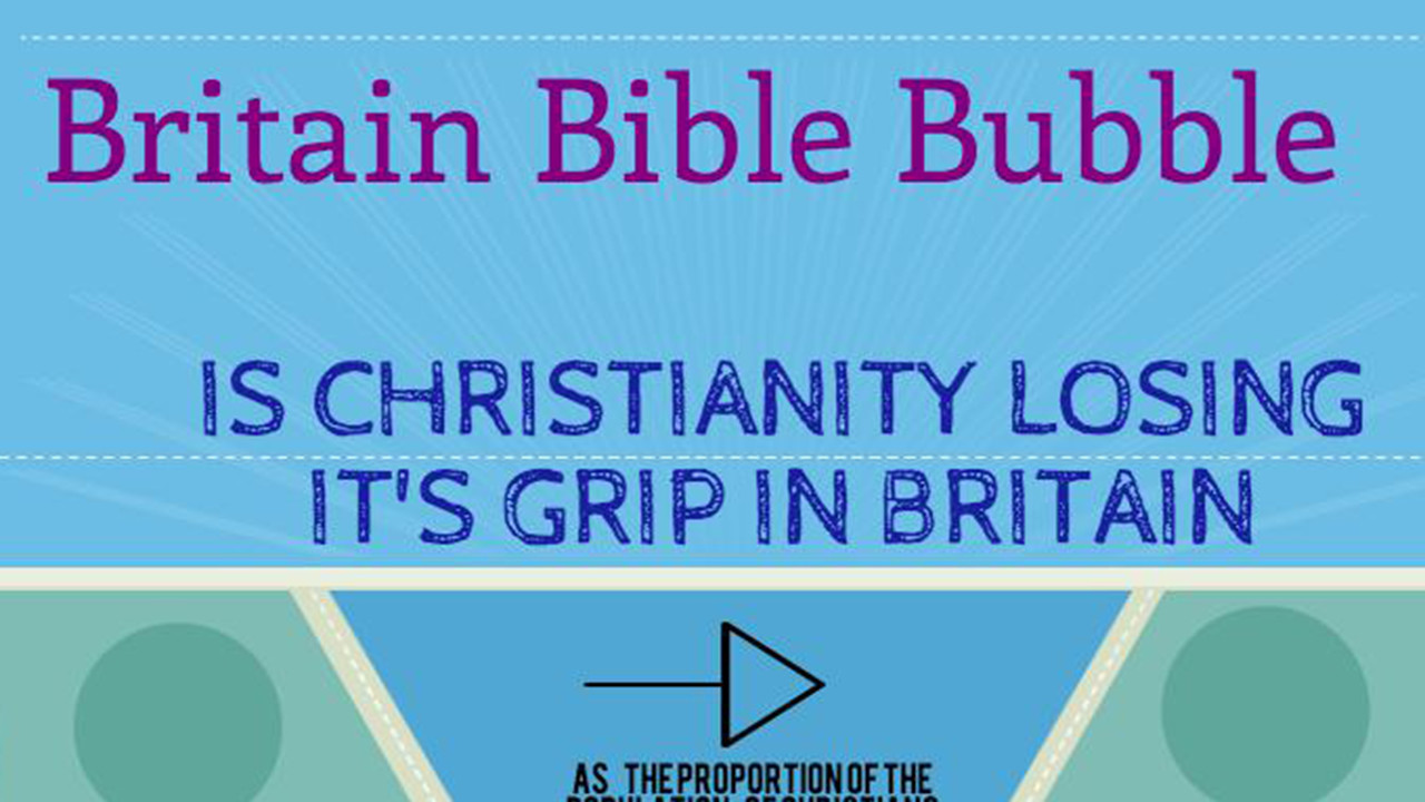 BRITAIN BIBLE BUBBLE