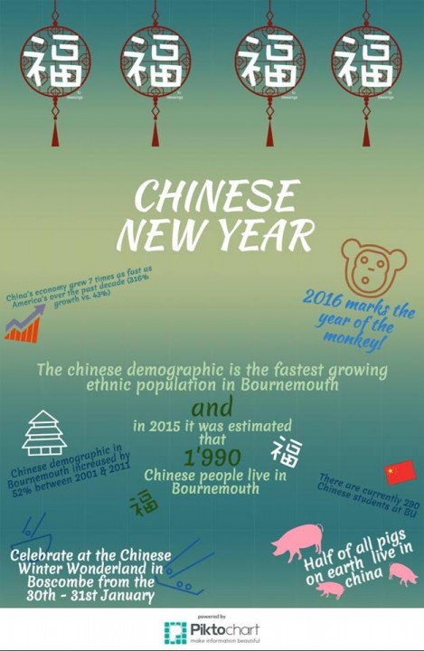 Infographic about the Bournemouth Chinese population, by Cara Crowcombe and Hollie Wong