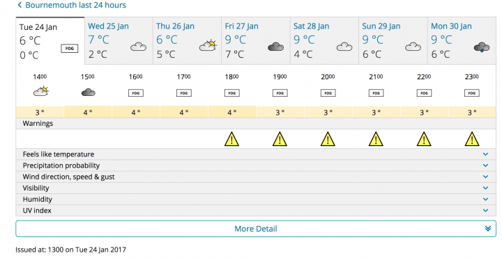 Weather forecast for Bournemouth
