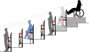 The design of the Grandstand SAFE Seat, which allows supporters to get the same matchday experience regardless whether they are sitting or standing.