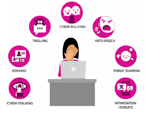 A range of different kinds of abuse that women face online.