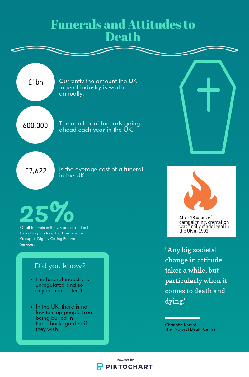 Funeral facts