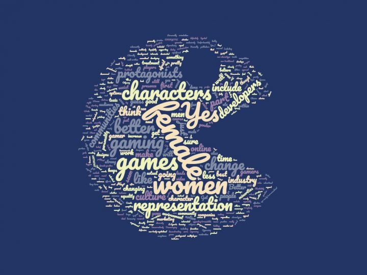 A word cloud in the shape of Pac-Man with responses to a survey question.