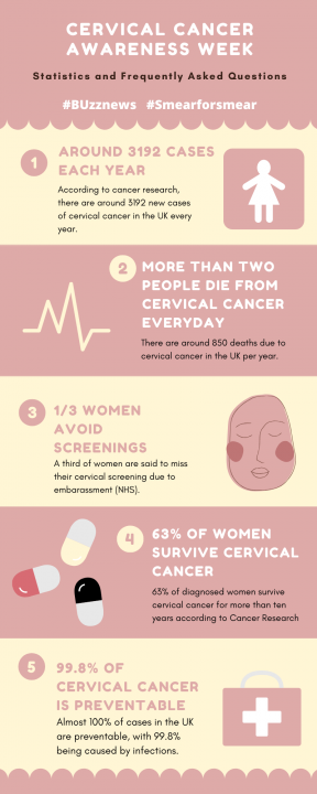 Useful facts and figures for Cancer Awareness week 