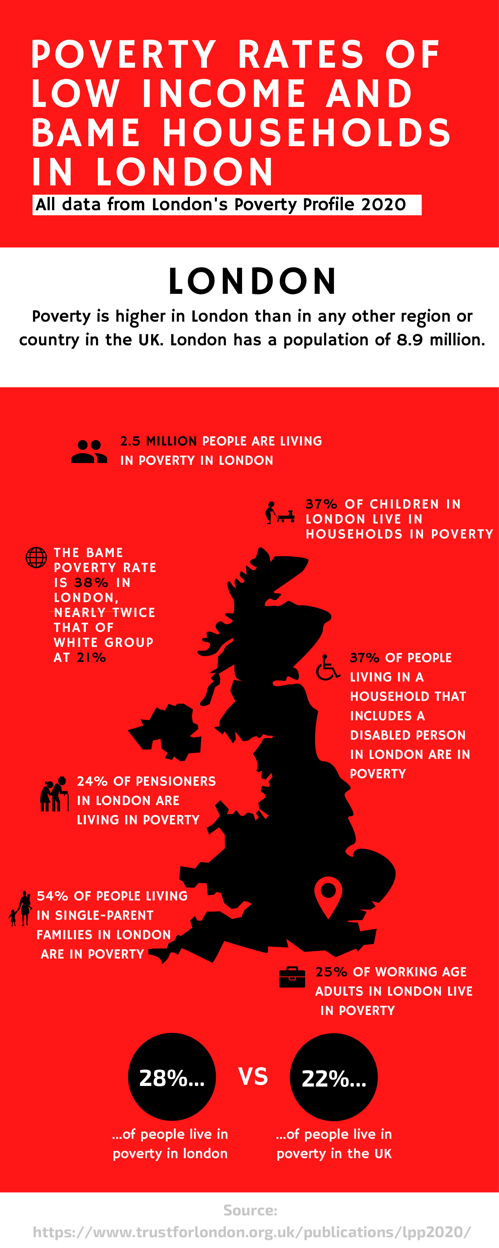 COVID highlights racial inequality in BME poverty rates