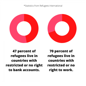 An infographic about refugees and their rights to work.