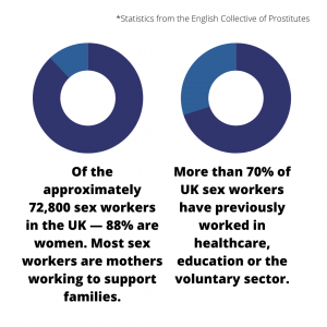 An infographic about sex work in the UK.