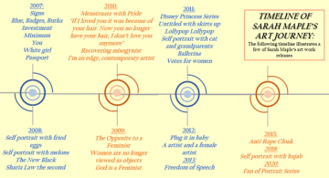Timeline of Sarah Maple's artwork