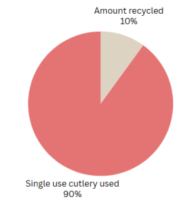 Data from Gov.UK