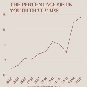 inforgraphic about youth vaping