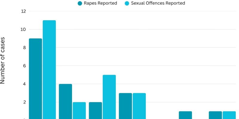 Image Credit - Rowan Harding